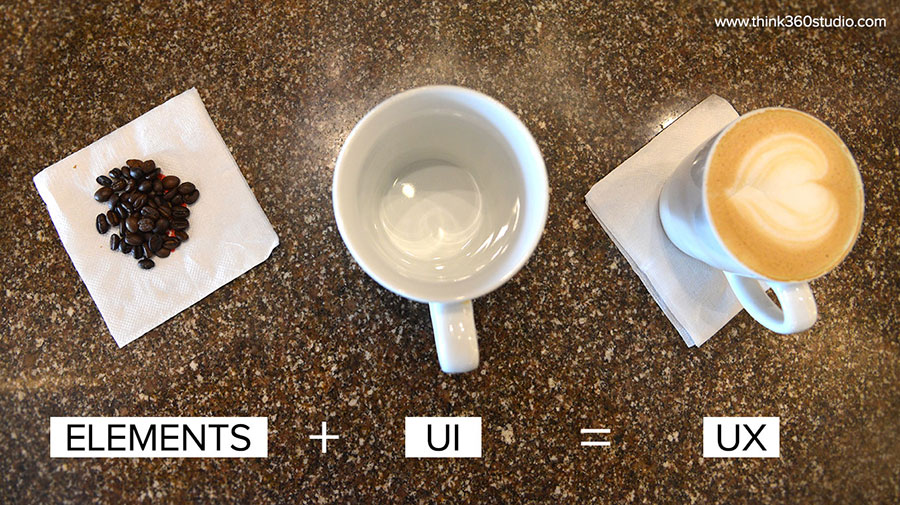 UX Design Session With A Cup Of Coffee At Think360 Studio