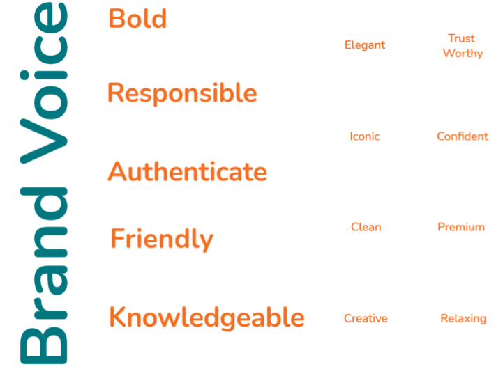 TradersMart Brand Voice